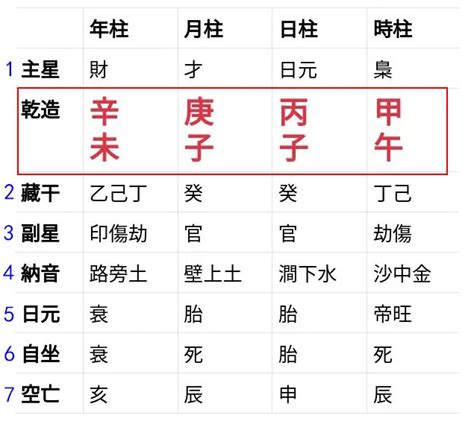 八字算|生辰八字查詢計算器，線上查詢你的八字訊息。